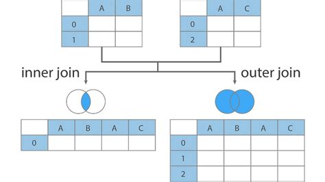 python dataframe merge